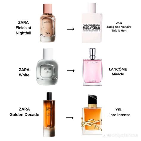 zara perfumes dupes 2019|zara perfume dupes olympea.